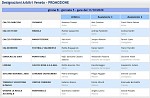 Girone B Girone B